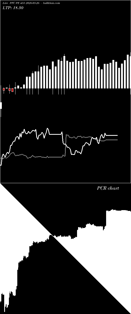  option chart PFC PE 455 2026-05-26 