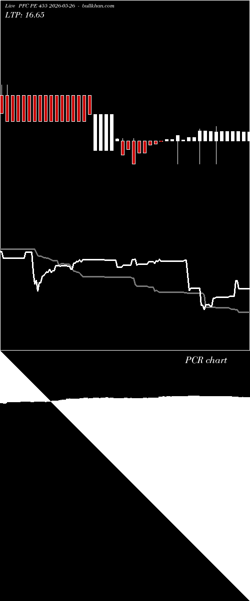  option chart PFC PE 455 2026-05-26 