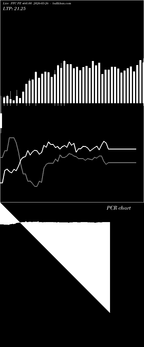  option chart PFC PE 460.00 2026-05-26 