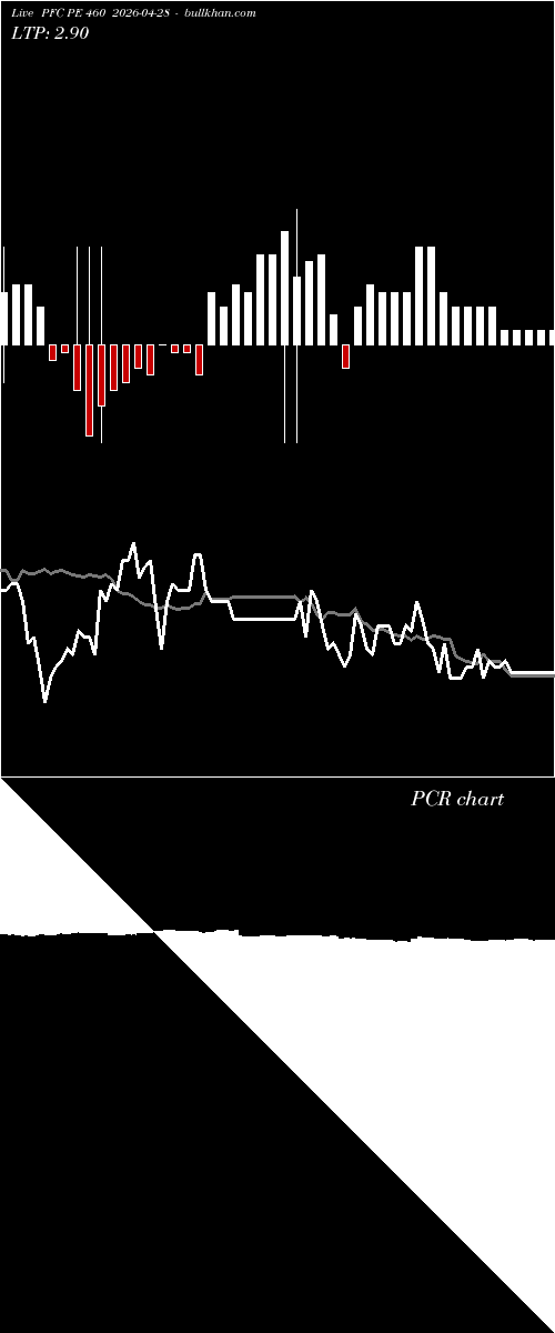  option chart PFC PE 460 2026-04-28 