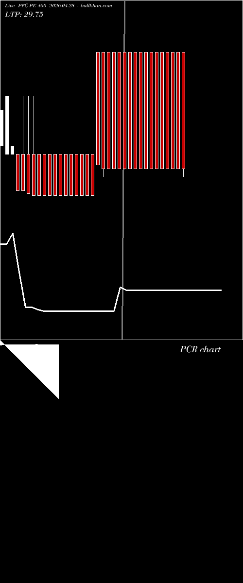  option chart PFC PE 460 2026-04-28 