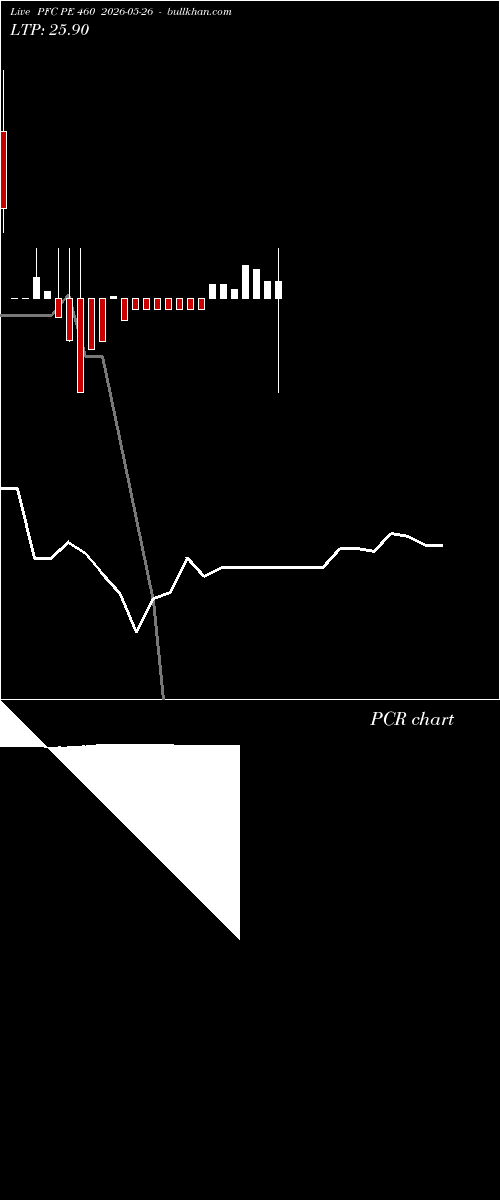  option chart PFC PE 460 2026-05-26 