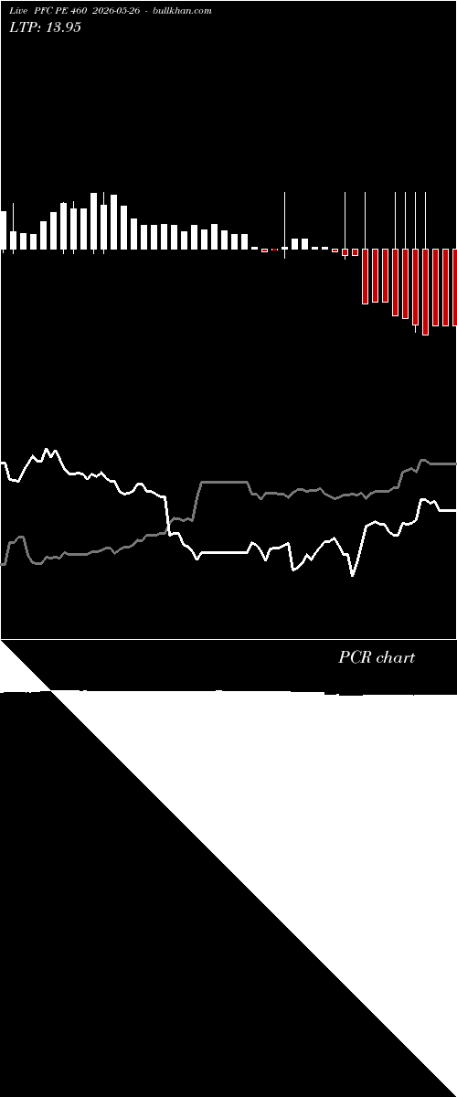  option chart PFC PE 460 2026-05-26 