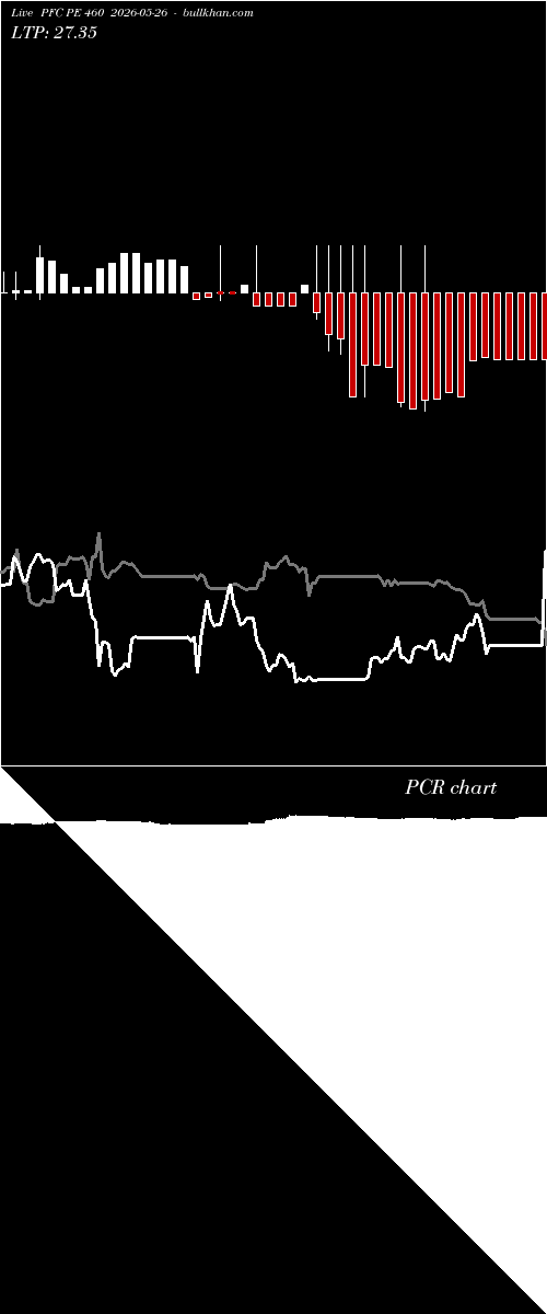  option chart PFC PE 460 2026-05-26 