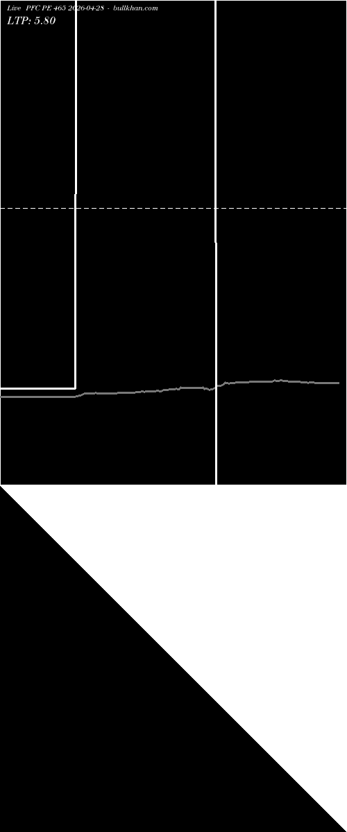  option chart PFC PE 465 2026-04-28 
