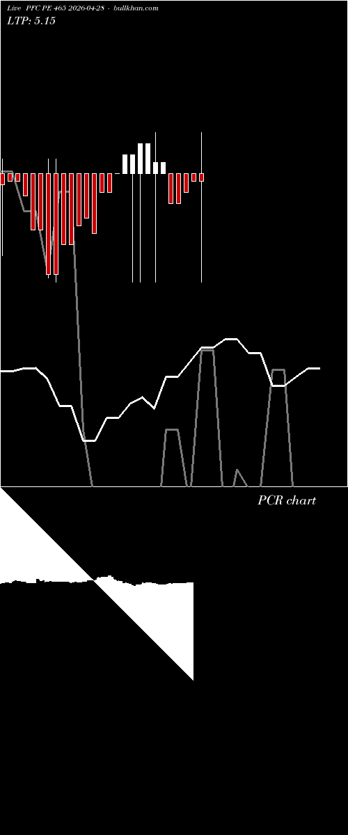  option chart PFC PE 465 2026-04-28 
