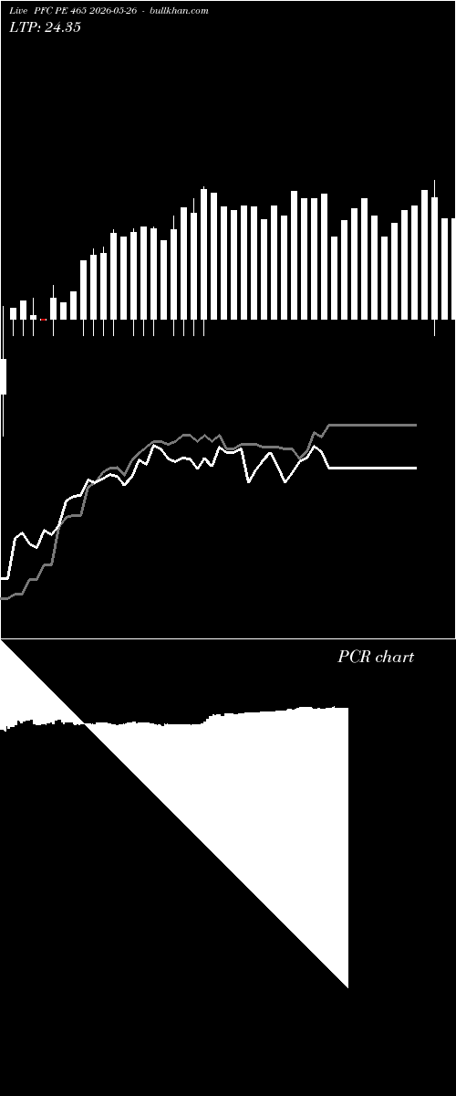  option chart PFC PE 465 2026-05-26 