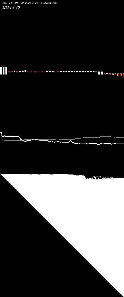  option chart PFC PE 470 2026-04-28 