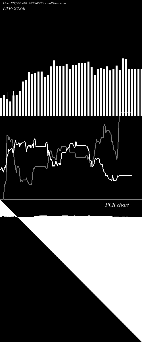  option chart PFC PE 470 2026-05-26 