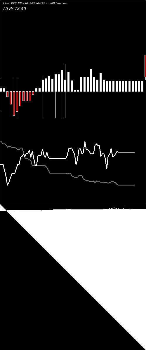  option chart PFC PE 480 2026-04-28 