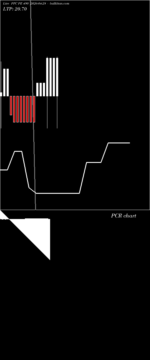  option chart PFC PE 490 2026-04-28 