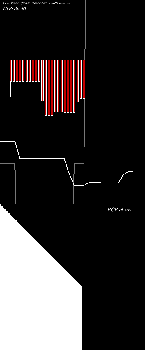  option chart PGEL CE 430 2026-05-26 