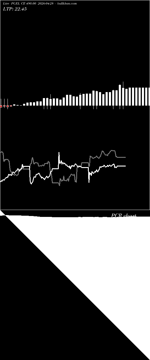  option chart PGEL CE 490.00 2026-04-28 