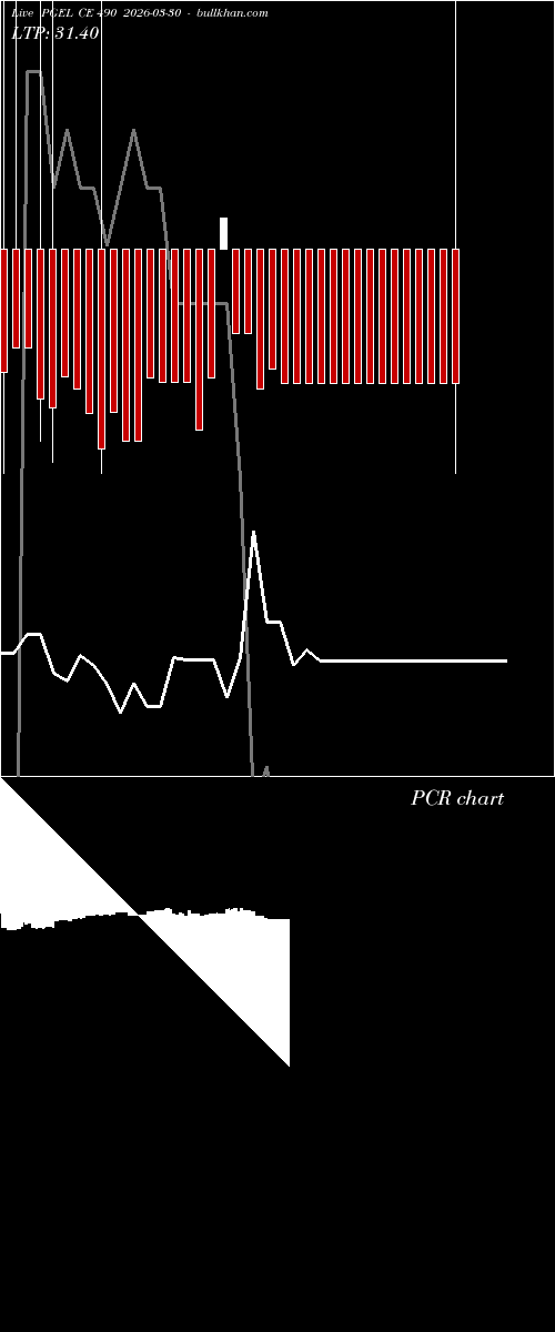  option chart PGEL CE 490 2026-03-30 