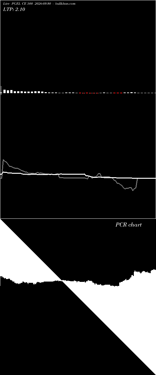  option chart PGEL CE 500 2026-03-30 