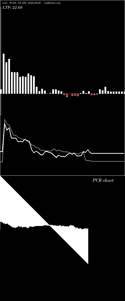  option chart PGEL CE 500 2026-03-30 