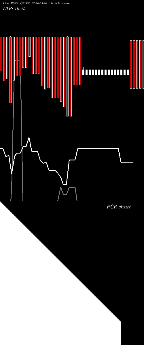  option chart PGEL CE 500 2026-05-26 