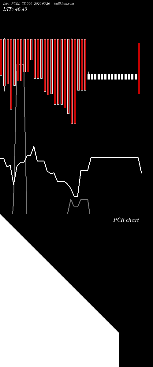  option chart PGEL CE 500 2026-05-26 