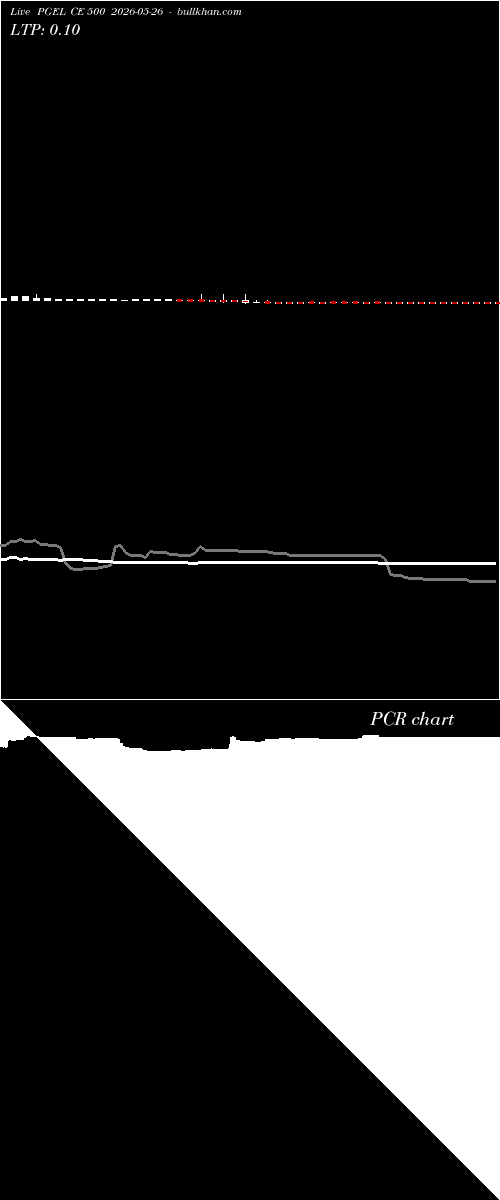  option chart PGEL CE 500 2026-05-26 