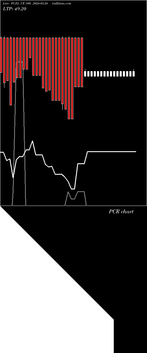  option chart PGEL CE 500 2026-05-26 