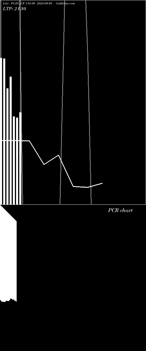  option chart PGEL CE 510.00 2026-03-30 