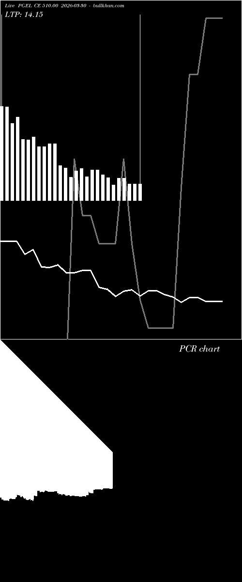  option chart PGEL CE 510.00 2026-03-30 