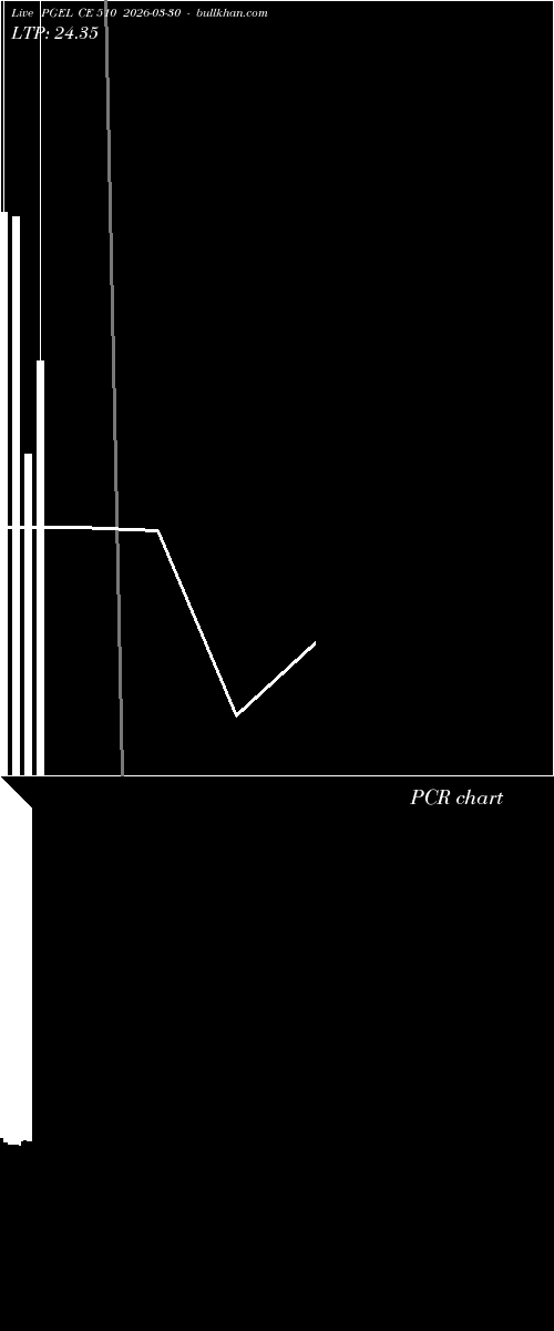  option chart PGEL CE 510 2026-03-30 