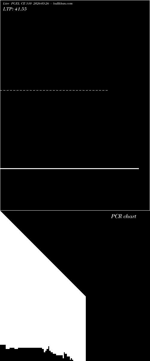  option chart PGEL CE 510 2026-05-26 