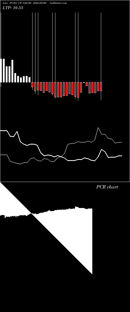  option chart PGEL CE 520.00 2026-03-30 