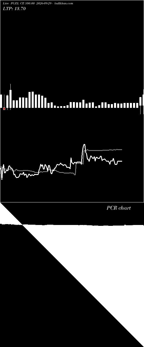  option chart PGEL CE 530.00 2026-09-29 