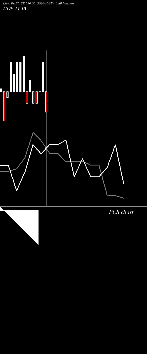  option chart PGEL CE 530.00 2026-10-27 