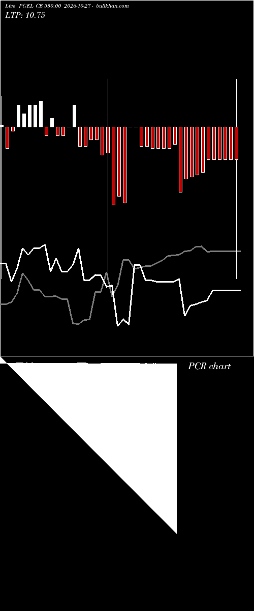  option chart PGEL CE 530.00 2026-10-27 