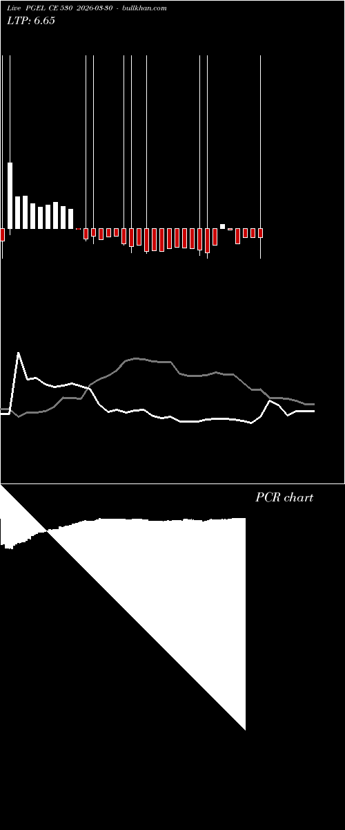  option chart PGEL CE 530 2026-03-30 