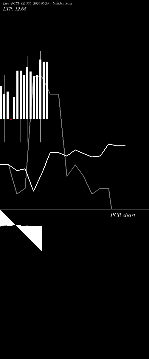  option chart PGEL CE 530 2026-05-26 