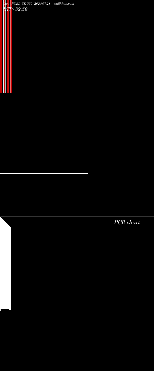  option chart PGEL CE 530 2026-07-28 