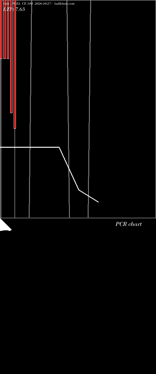  option chart PGEL CE 530 2026-10-27 