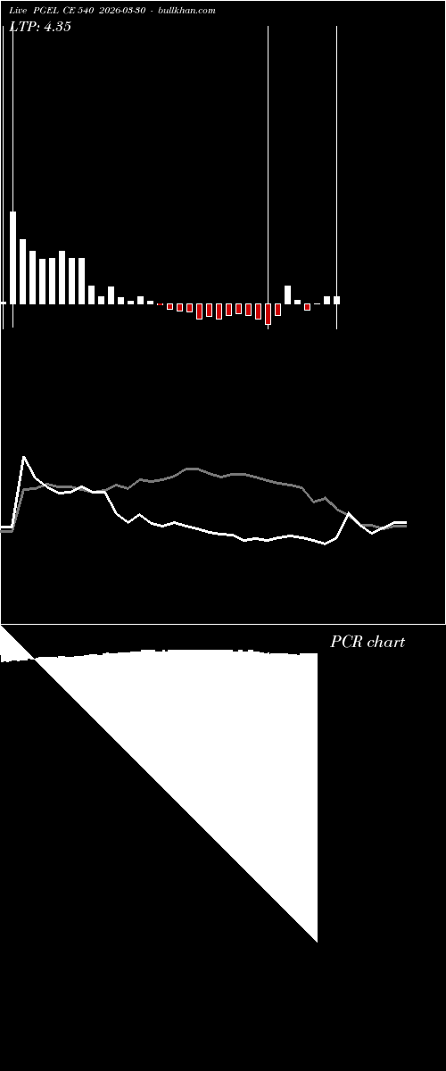  option chart PGEL CE 540 2026-03-30 