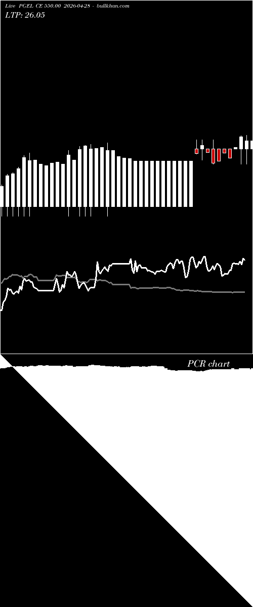  option chart PGEL CE 550.00 2026-04-28 