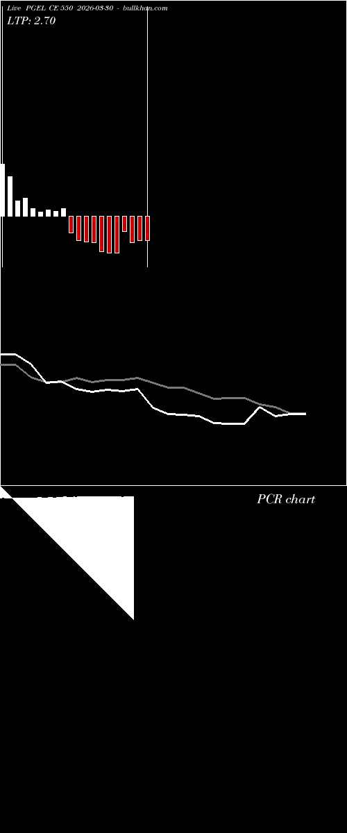  option chart PGEL CE 550 2026-03-30 