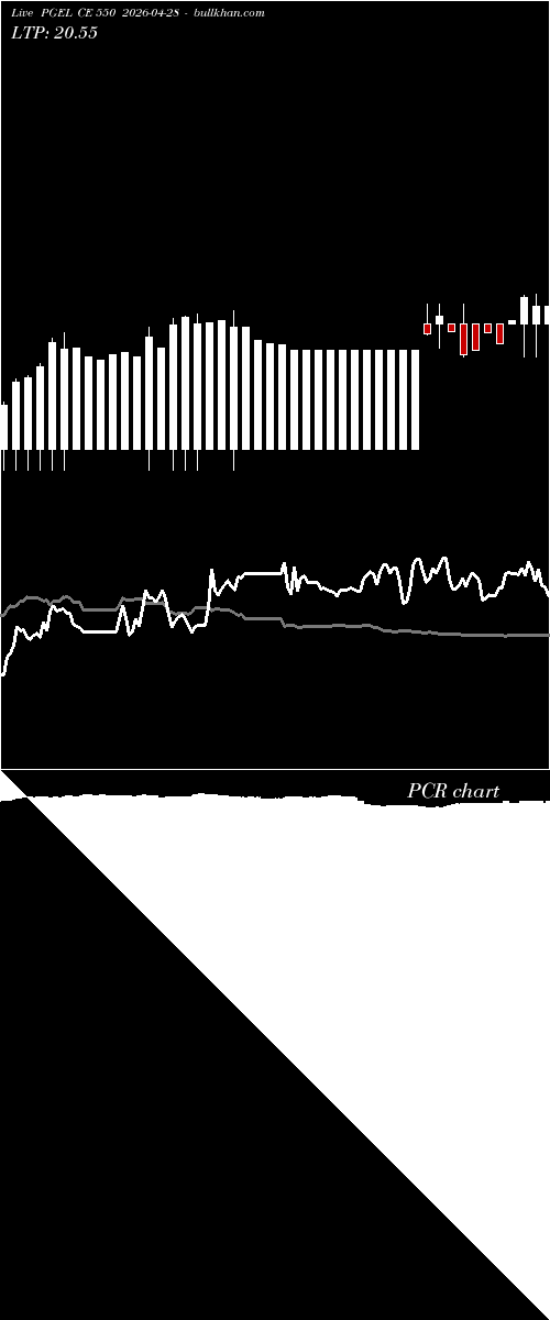  option chart PGEL CE 550 2026-04-28 