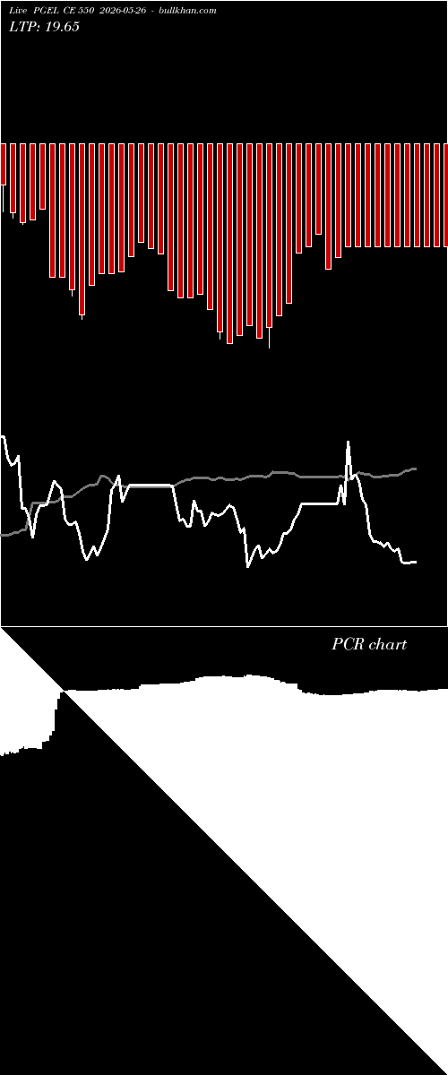  option chart PGEL CE 550 2026-05-26 