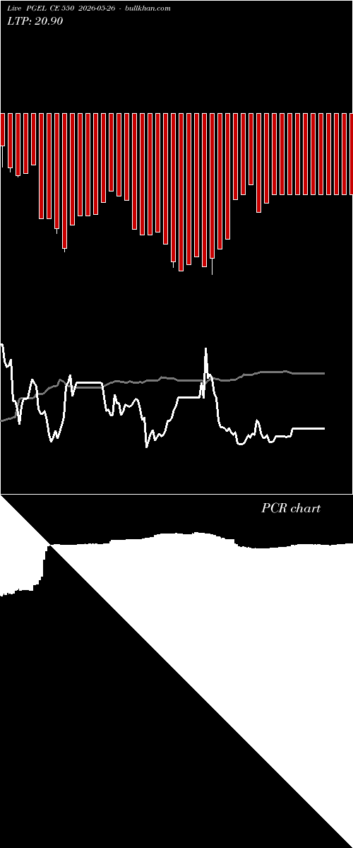  option chart PGEL CE 550 2026-05-26 