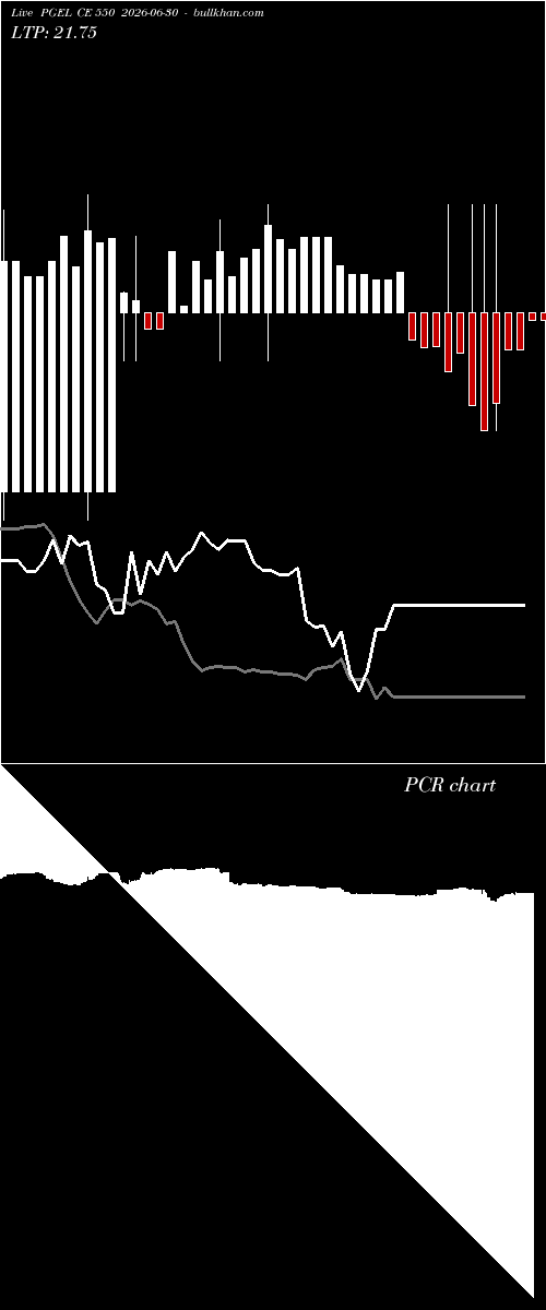  option chart PGEL CE 550 2026-06-30 