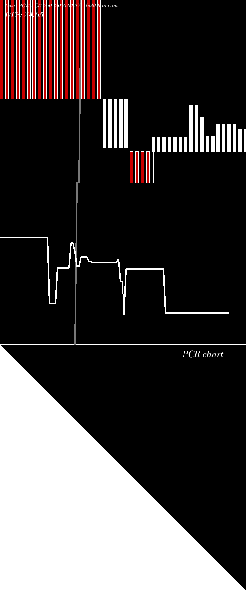  option chart PGEL CE 560 2026-01-27 