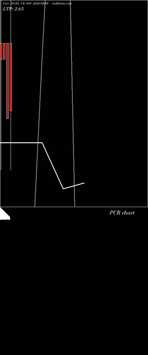  option chart PGEL CE 560 2026-03-30 