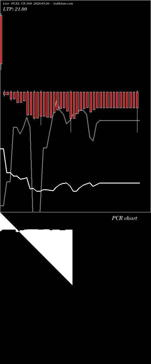  option chart PGEL CE 560 2026-05-26 