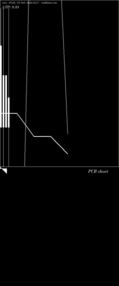  option chart PGEL CE 560 2026-10-27 