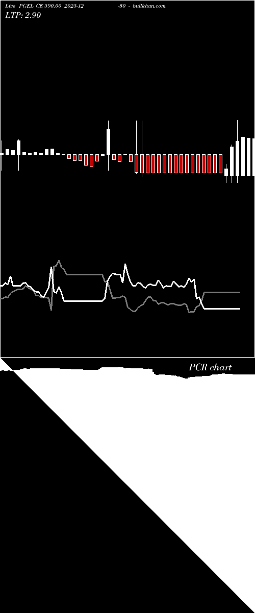  option chart PGEL CE 590.00 2025-12-30 