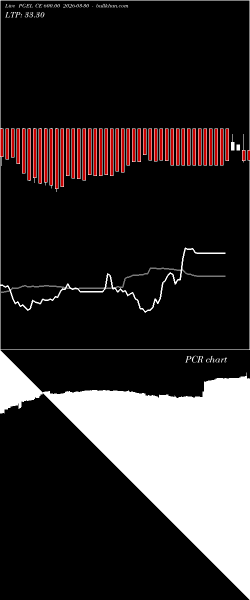  option chart PGEL CE 600.00 2026-03-30 