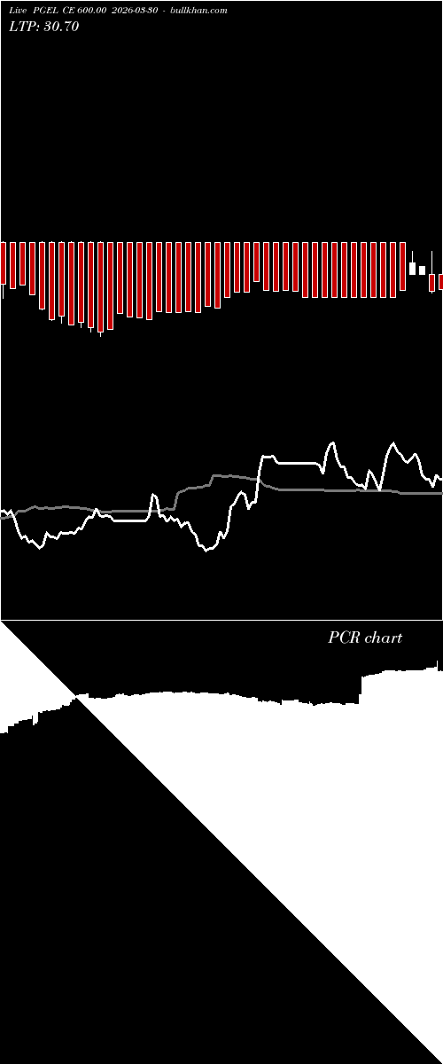  option chart PGEL CE 600.00 2026-03-30 